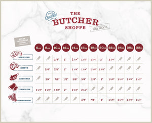 Butcher String Sizes Steak Thickness Guide