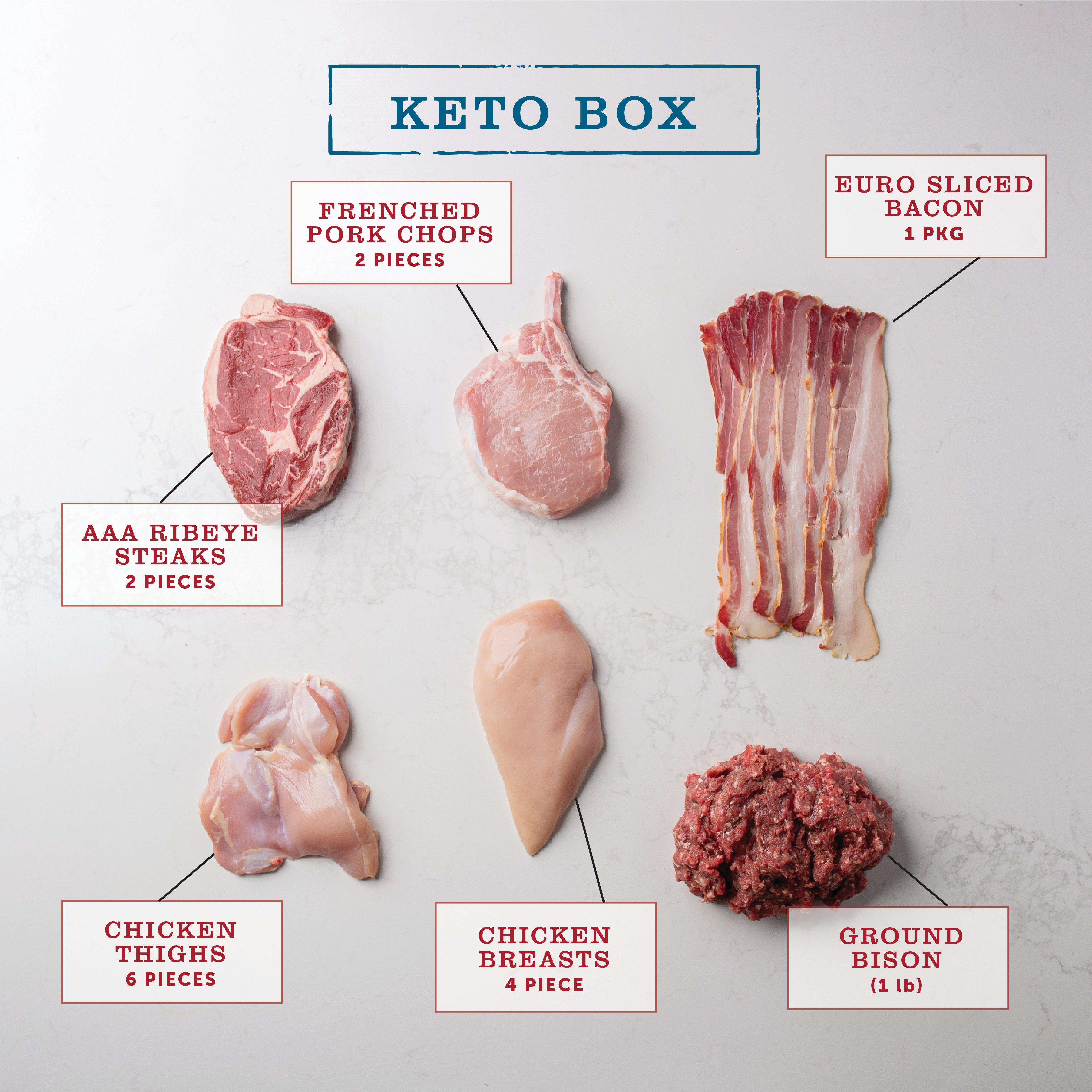 The Keto Box